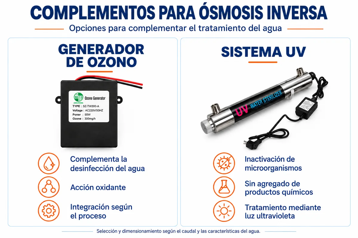 Complementos para ósmosis inversa: generador de ozono y sistema UV